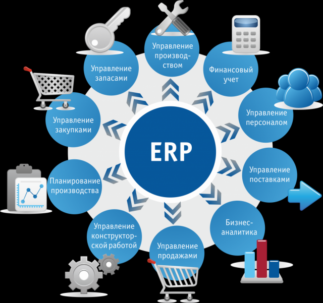 Рис. 8 – Задачи SAP ERP
