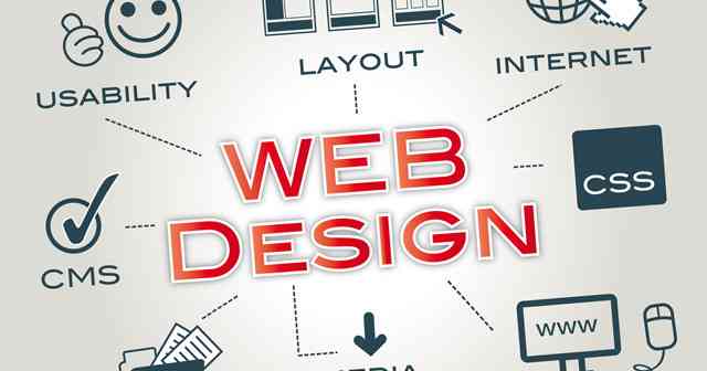 Рис. 2 – Основные направления современного веб-дизайна